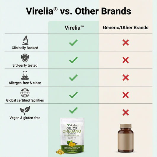 Virelia™ 2-in-1 Immune & Digestive Support - Oil of Oregano + Black Seed Oil with 165mg Carvacrol