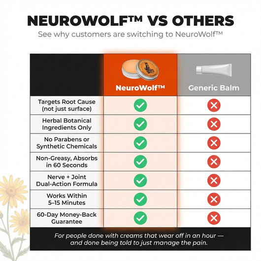 NeuroWolf™ Nerve & Joint Relief Balm