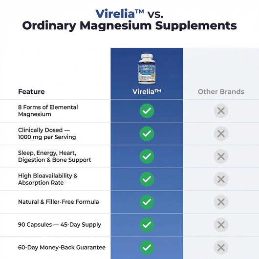 Virelia™ 8-in-1 Magnesium Complex