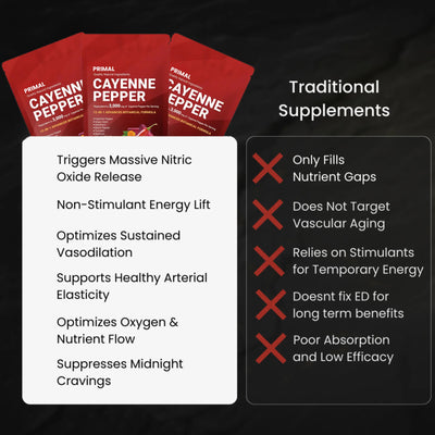 Virelia™ Cayenne Pepper Softgels