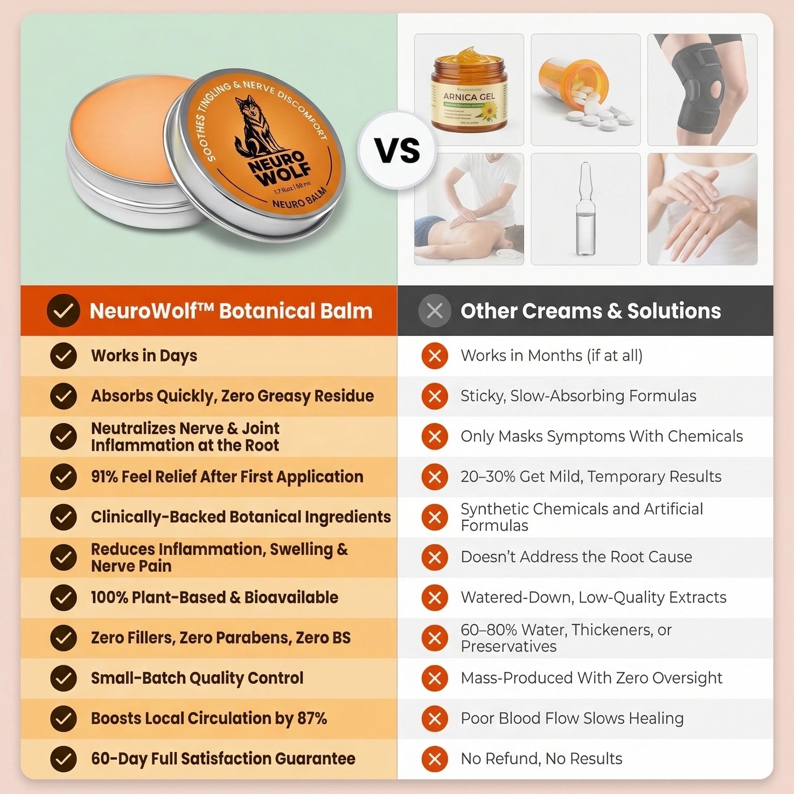 NeuroWolf™ Outperforms Every Other Pain Solution — Here's How