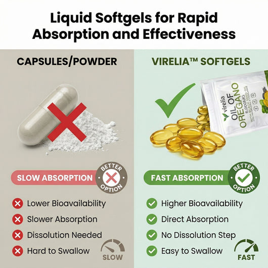 Virelia™ 2-in-1 Immune & Digestive Support - Oil of Oregano + Black Seed Oil with 165mg Carvacrol