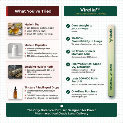 Virelia™ Botanical LungCare Mullein Diffuser