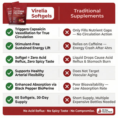 Virelia™ - Cayenne Pepper Softgels