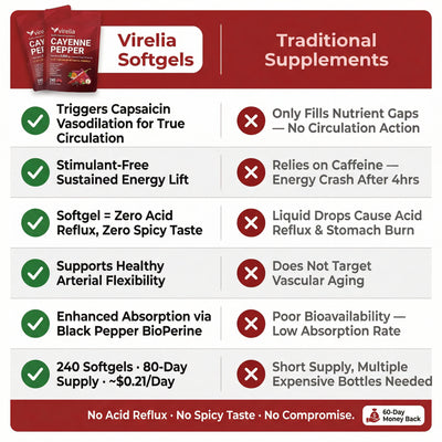 Virelia™ Cayenne Pepper Softgels (240pcs)
