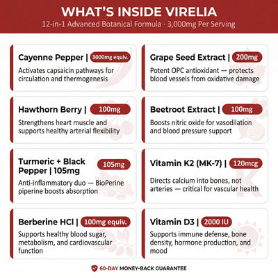 Virelia™ Cayenne Pepper Softgels (240pcs)