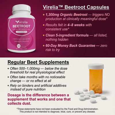 Virelia™ Beetroot Capsules