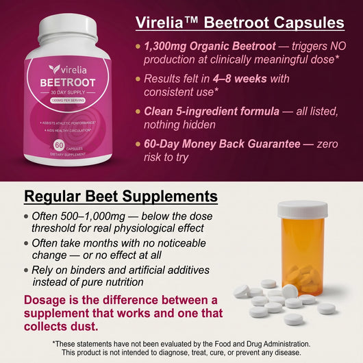 Virelia™ Beetroot Capsules
