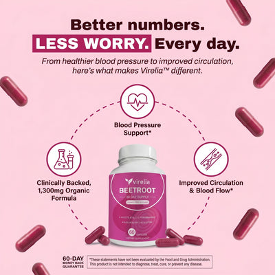 Virelia™ Beetroot Capsules