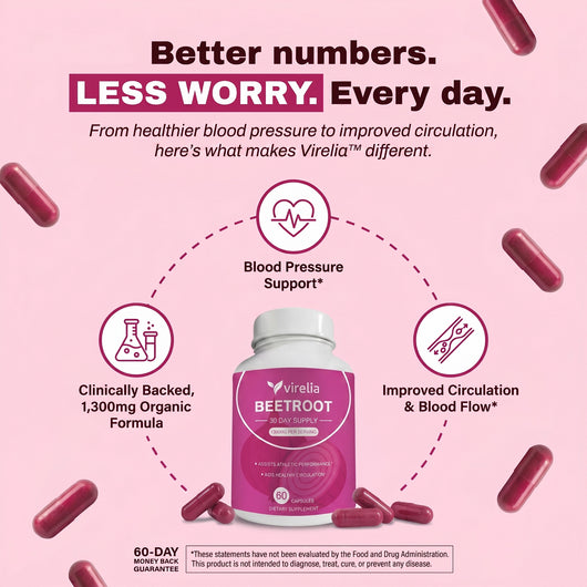 Virelia™ Beetroot Capsules