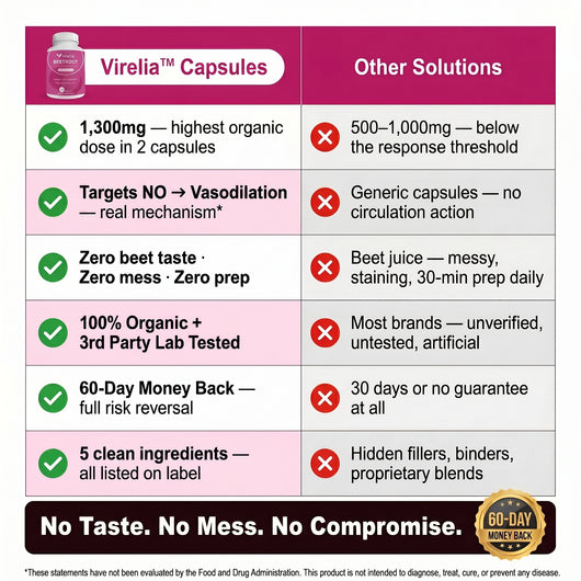 Virelia™ Beetroot Capsules