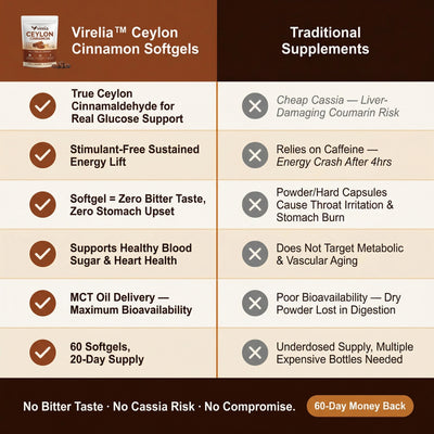Virelia™ Ceylon Cinnamon