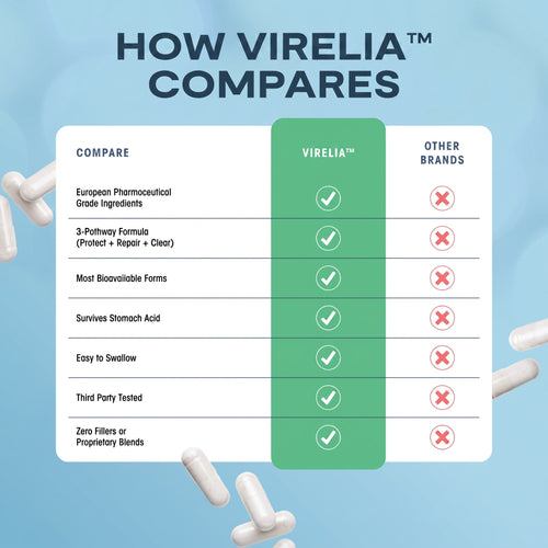 Virelia™ Liver Cleanse