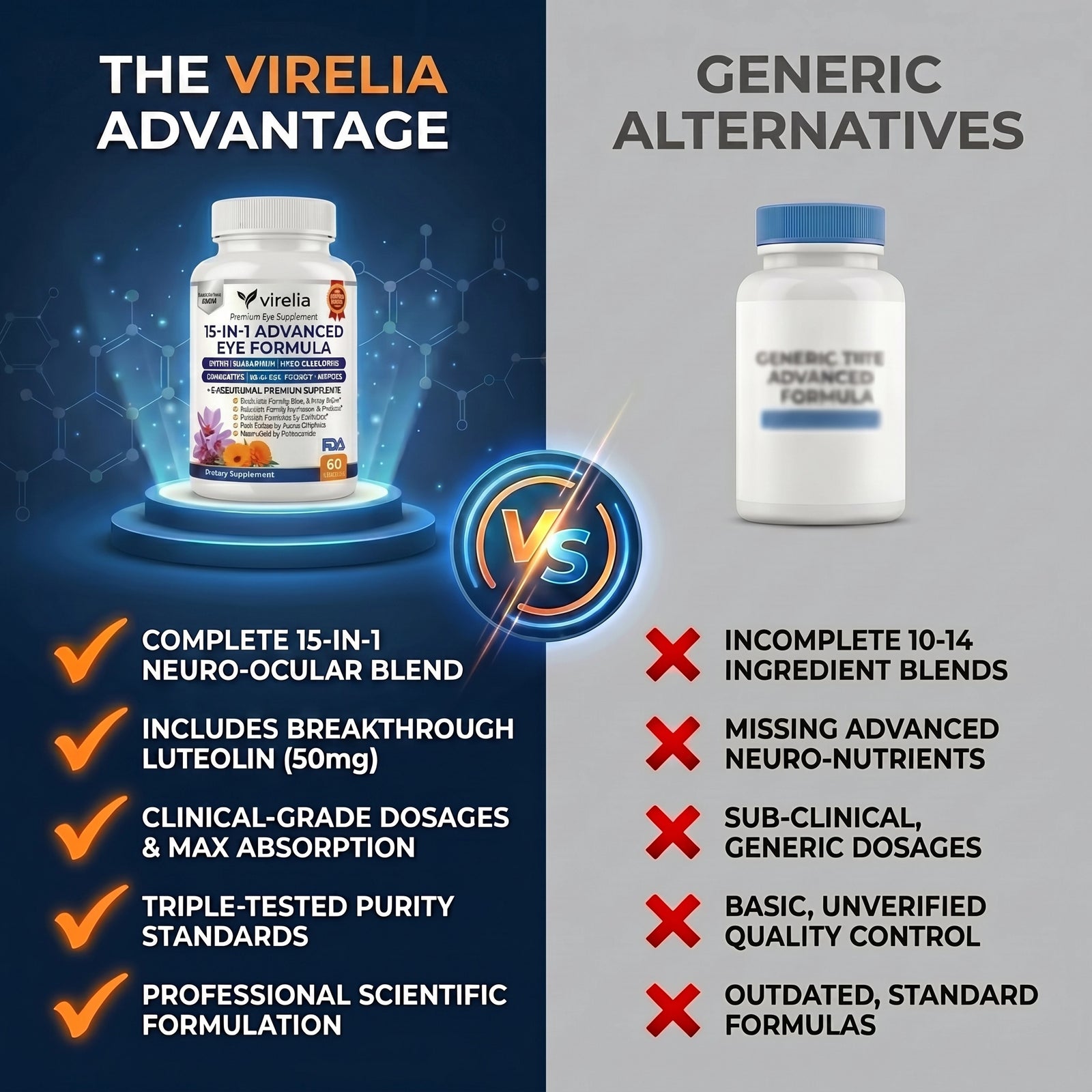 Why Virelia™ Beats Ordinary Eye Vitamins
