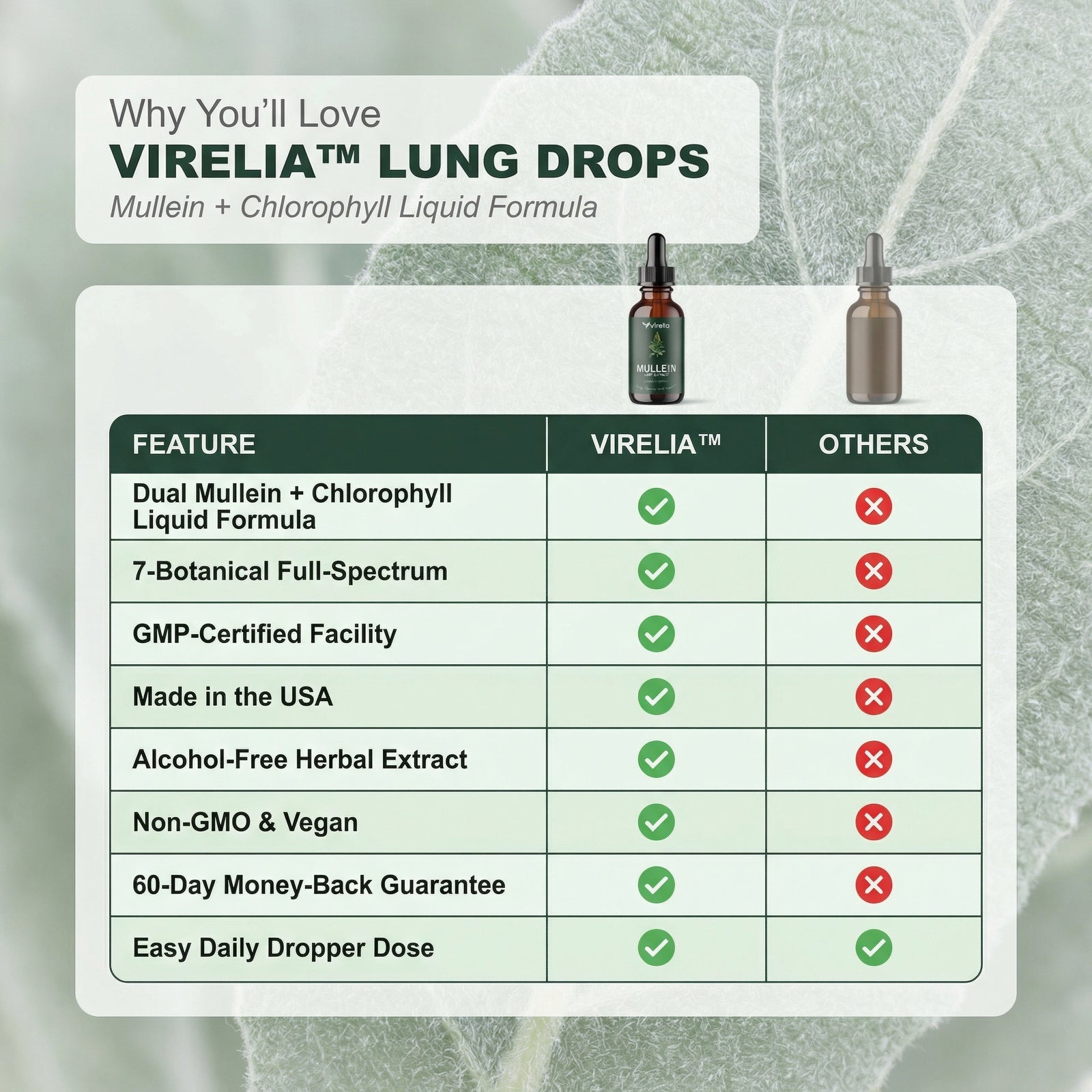 Why Virelia™ Is The Smarter Choice