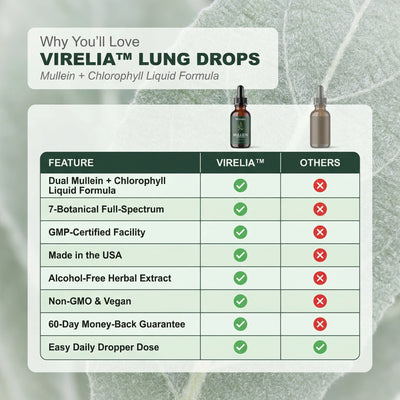 Virelia™ Mullein + Chlorophyll Lung Drops