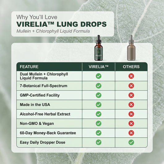 Virelia™ Mullein + Chlorophyll Lung Drops