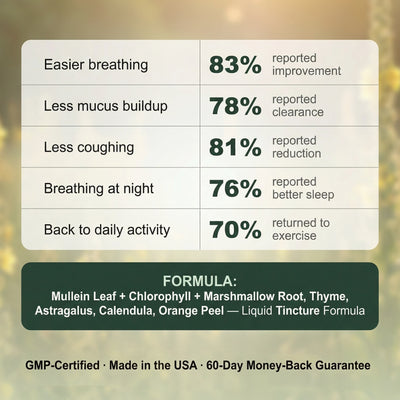 Virelia™ Mullein + Chlorophyll Lung Drops
