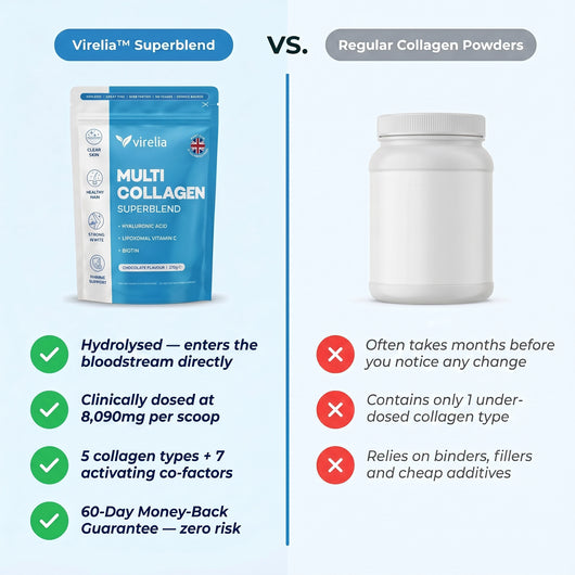 Virelia™ Multi Collagen Superblend