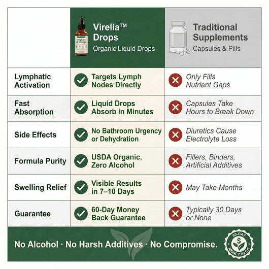 Virelia™ Organic Lymphatic Drainage