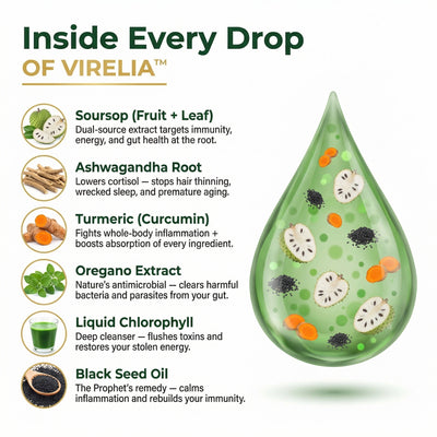 Virelia™ Soursop Liquid Drops