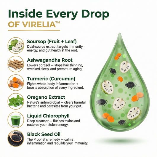 Virelia™ Soursop Liquid Drops