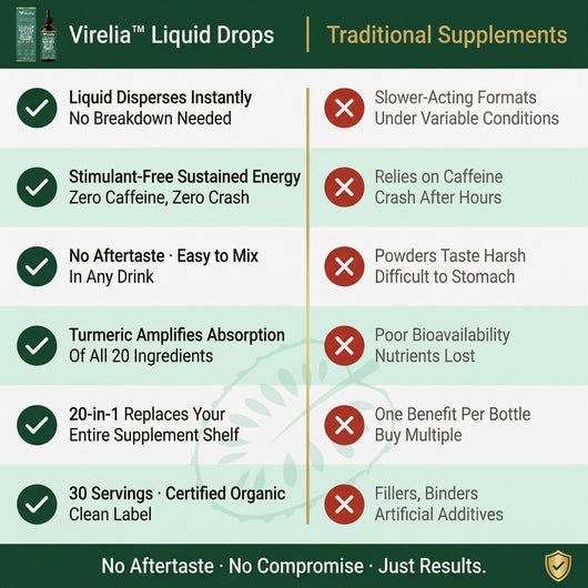 Virelia™ Soursop Liquid Drops