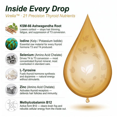 Virelia™ Thyroid Support Drops