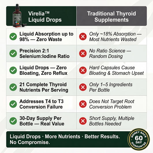 Virelia™ Thyroid Support Drops