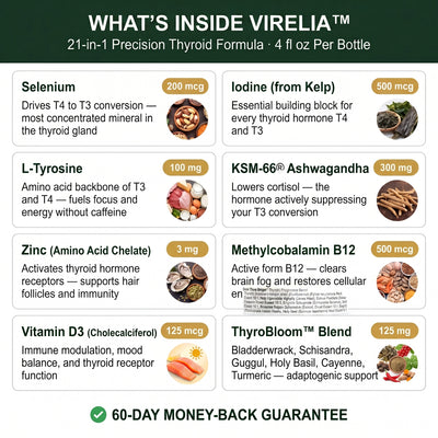 Virelia™ Thyroid Support Drops