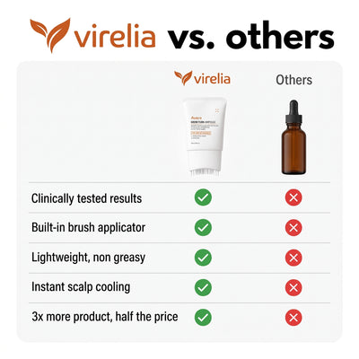 Virelia™ Hair Growth Serum