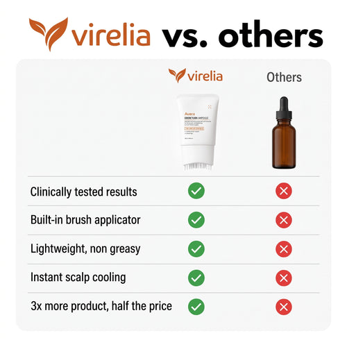 Virelia™ Hair Growth Serum