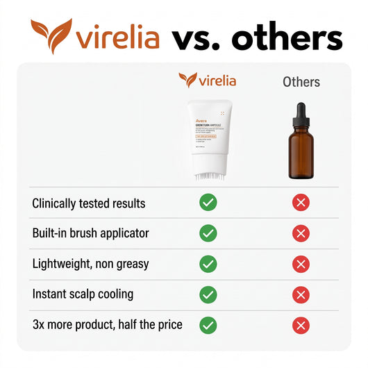 Virelia™ Hair Growth Serum