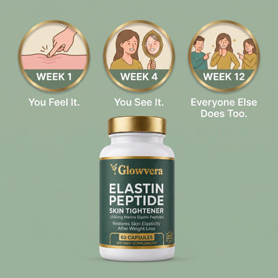 Glowvera™ - Elastin Peptide Skin Tightening Formula